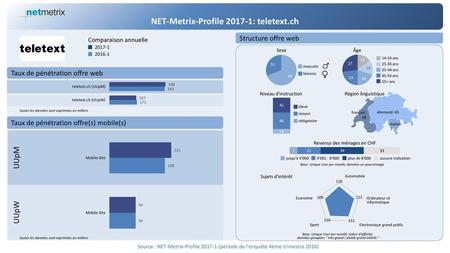 NET-Metrix-Profile : teletext.ch