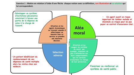 Aléa moral Sélection adverse