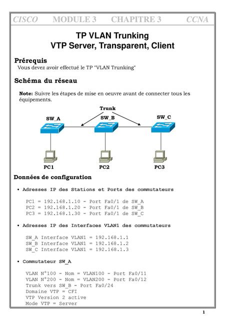 TP VLAN Trunking VTP Server, Transparent, Client