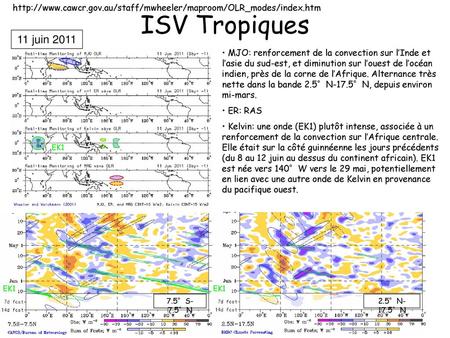 Http://www.cawcr.gov.au/staff/mwheeler/maproom/OLR_modes/index.htm ISV Tropiques 11 juin 2011 MJO: renforcement de la convection sur l’Inde et l’asie du.
