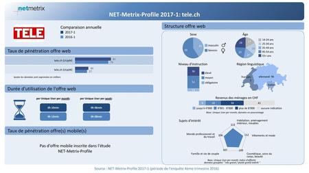 NET-Metrix-Profile : tele.ch