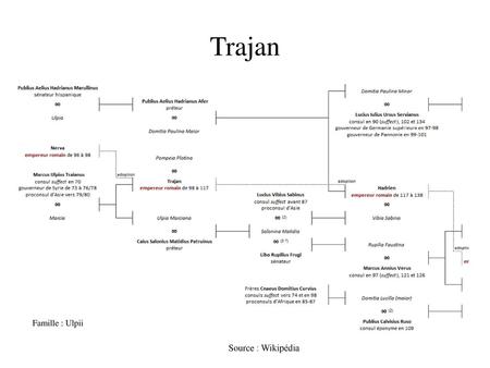 Trajan Famille : Ulpii Source : Wikipédia.
