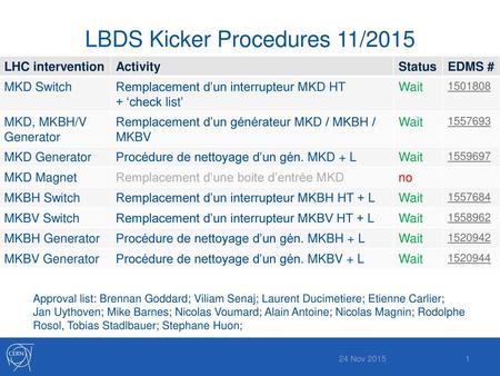 LBDS Kicker Procedures 11/2015