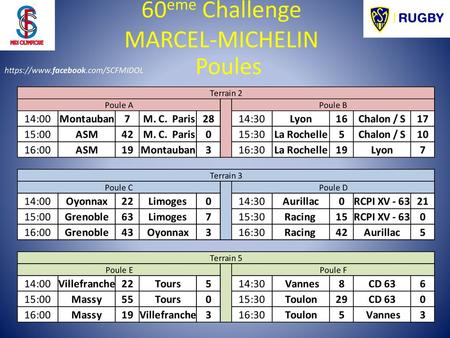 60eme Challenge MARCEL-MICHELIN Poules Poules Samedi