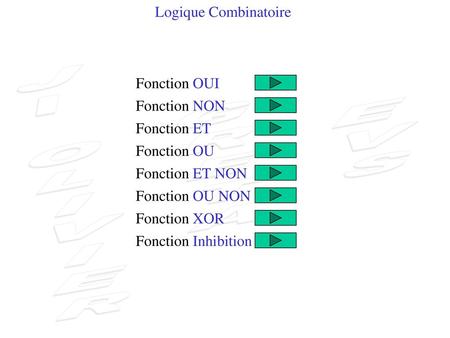 Logique Combinatoire Fonction OUI Fonction NON Fonction ET Fonction OU