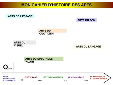 MON CAHIER D'HISTOIRE DES ARTS