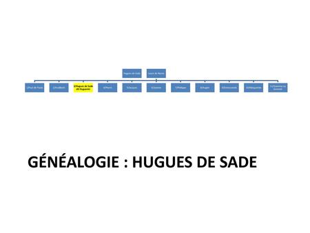 Généalogie : Hugues de Sade