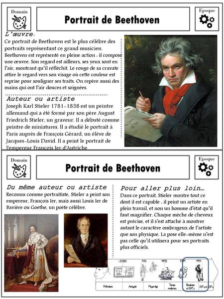 Portrait de Beethoven Portrait de Beethoven L’œuvre :