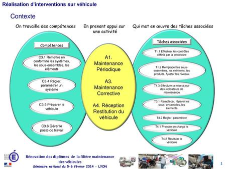 Contexte A1. Maintenance Périodique A3. Maintenance Corrective