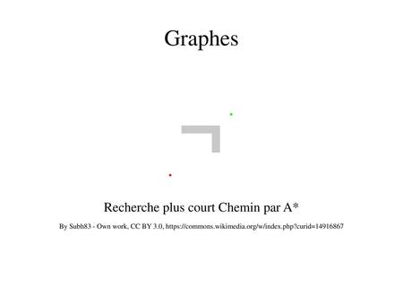 Recherche plus court Chemin par A*