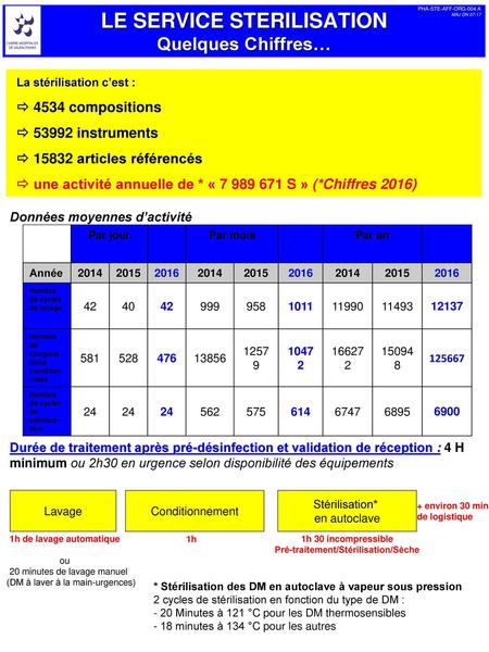 LE SERVICE STERILISATION Quelques Chiffres…