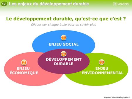 Le développement durable, qu’est-ce que c’est ?