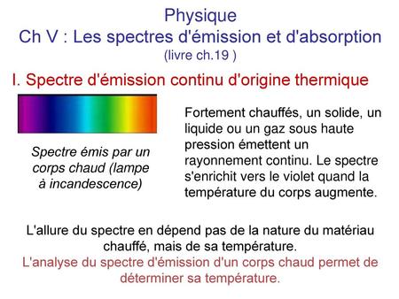 Physique Ch V : Les spectres d'émission et d'absorption (livre ch.19 )