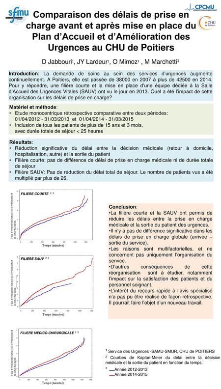 Comparaison des délais de prise en charge avant et après mise en place du Plan d’Accueil et d’Amélioration des Urgences au CHU de Poitiers D Jabbouri1,