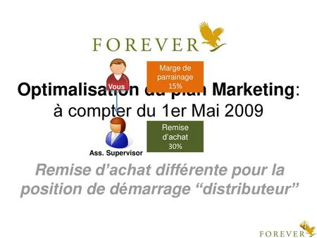 Optimalisation du plan Marketing: à compter du 1er Mai 2009