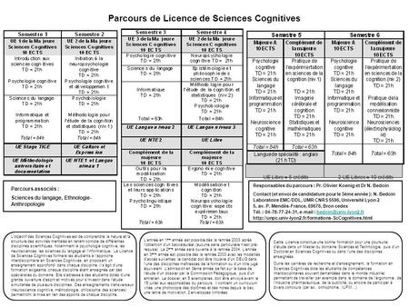 Parcours de Licence de Sciences Cognitives