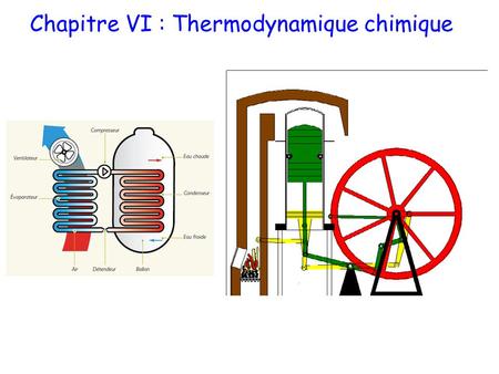 Chapitre VI : Thermodynamique chimique