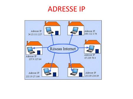 ADRESSE IP.