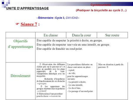 (Pratiquer la bicyclette au cycle 3…)