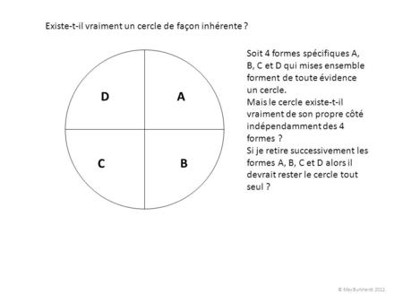 A B C D Existe-t-il vraiment un cercle de façon inhérente ? Soit 4 formes spécifiques A, B, C et D qui mises ensemble forment de toute évidence un cercle.