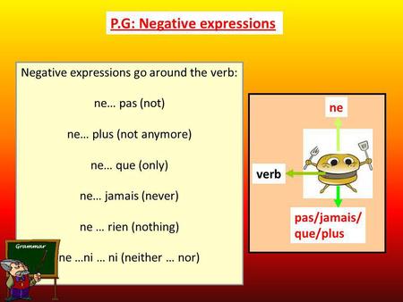 P.G: Negative expressions
