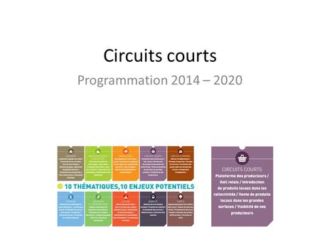 Circuits courts Programmation 2014 – 2020. CADRE.