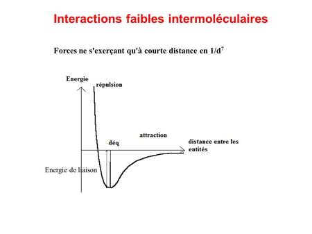 Interactions faibles intermoléculaires