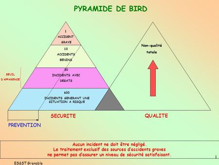 INCIDENTS GENERANT UNE SITUATION A RISQUE