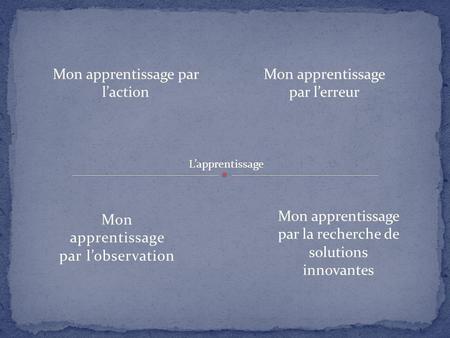 Mon apprentissage par l’observation