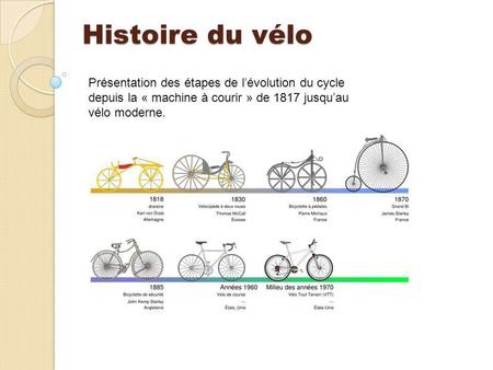 Histoire du vélo Présentation des étapes de l’évolution du cycle depuis la « machine à courir » de 1817 jusqu’au vélo moderne.