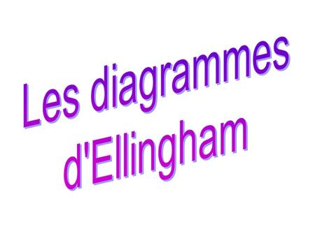 Les diagrammes d'Ellingham.