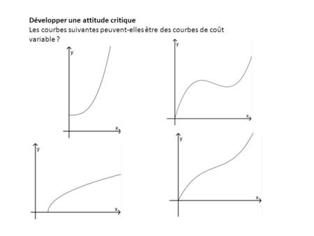 Développer une attitude critique Les courbes suivantes peuvent-elles être des courbes de coût variable ?