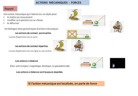 ACTIONS MECANIQUES - FORCES