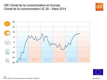 1. 2 +30 -43 +18 -5 -21 +31 -2 +1 -32 -17 -11 +8 +33 +23 +19 * Source : Étude sur la consommation de la Commission européenne, indicateur de GfK Anticipations.