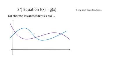 3°) Equation f(x) = g(x) f et g sont deux fonctions.