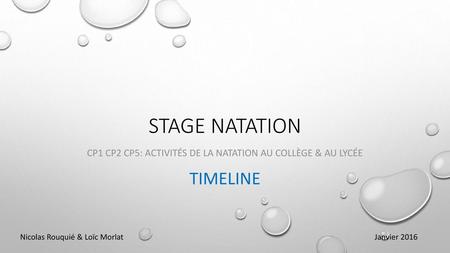 CP1 CP2 CP5: Activités De La Natation AU Collège & au Lycée TimeLine