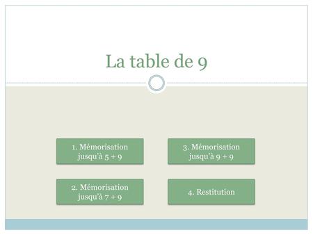 La table de 9 1. Mémorisation jusqu’à 5 + 9