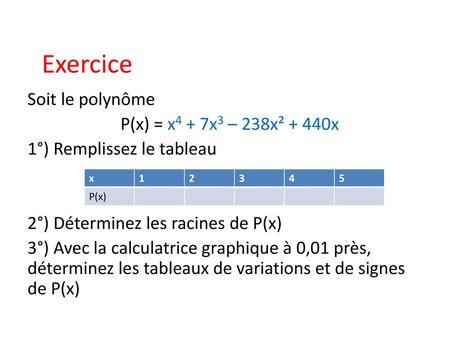 Exercice Soit le polynôme P(x) = x4 + 7x3 – 238x² + 440x