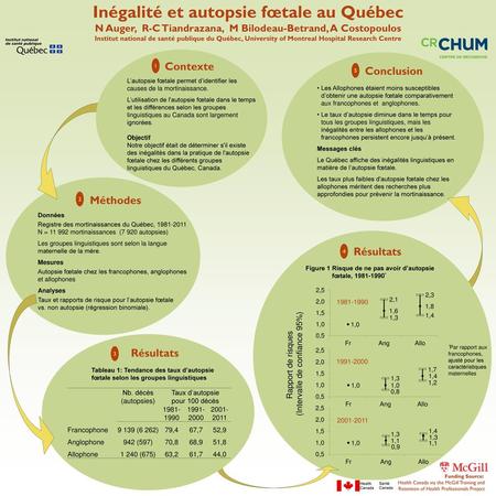 Inégalité et autopsie fœtale au Québec