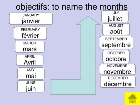 objectifs: to name the months