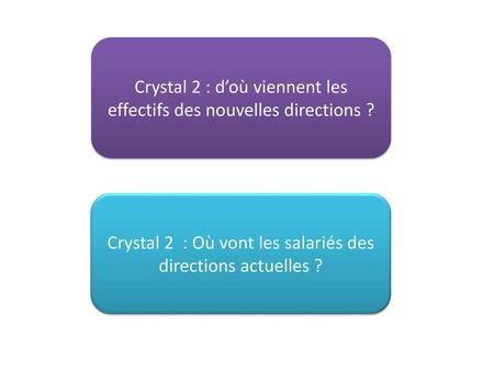 Crystal 2 : d’où viennent les effectifs des nouvelles directions ?