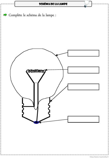 Complète le schéma de la lampe :