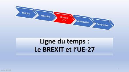 Ligne du temps : Le BREXIT et l’UE-27