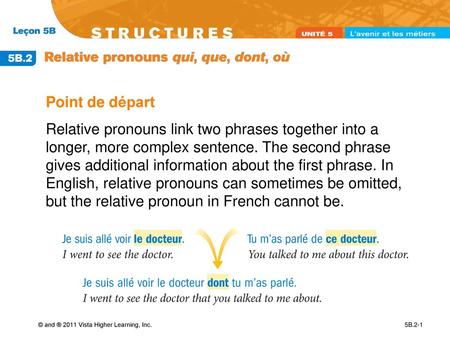 Point de départ Relative pronouns link two phrases together into a longer, more complex sentence. The second phrase gives additional information about.