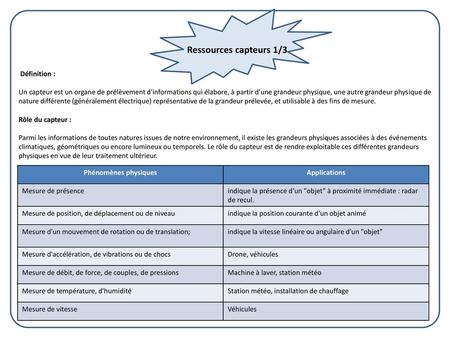 Ressources capteurs 1/3 Définition :