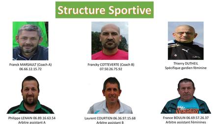 Structure Sportive Thierry DUTHEIL Spécifique gardien féminine