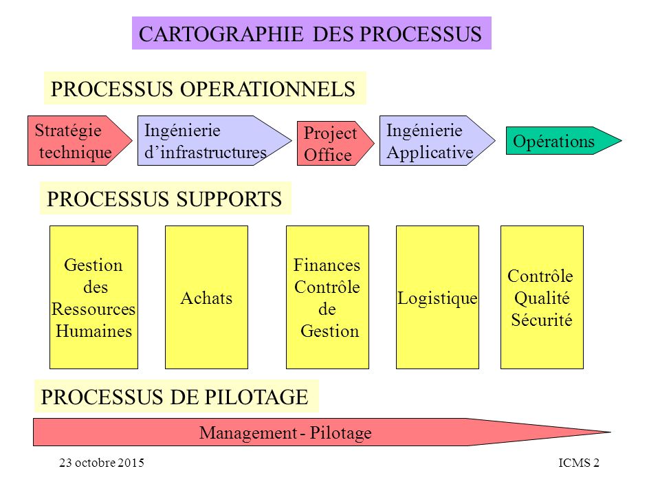 SPIR COMM Cours Action SPI, Cotation Bourse