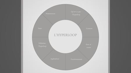 L’HYPERLOOP Qu’est ce que Présentement l’hyperloop Futur Contexte