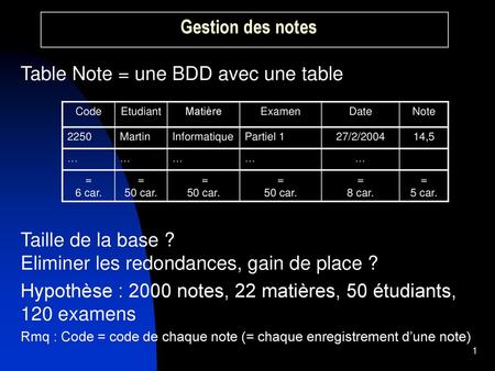 Table Note = une BDD avec une table