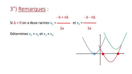 3°) Remarques : - b + √∆ - b - √∆ Si ∆ > 0 on a deux racines x1 = et x2 = 2a 2a Déterminez x1 + x2 et x1 × x2.